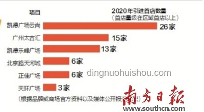 端午经济：激活消费活力的新引擎